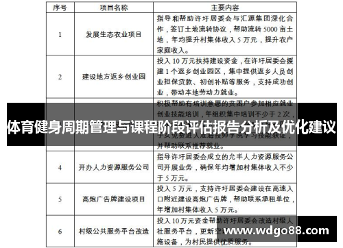 体育健身周期管理与课程阶段评估报告分析及优化建议