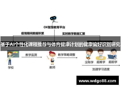基于AI个性化课程推荐与体育健康计划的健康偏好识别研究