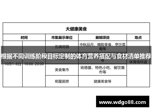 根据不同训练阶段目标定制的体育营养搭配与食材清单推荐